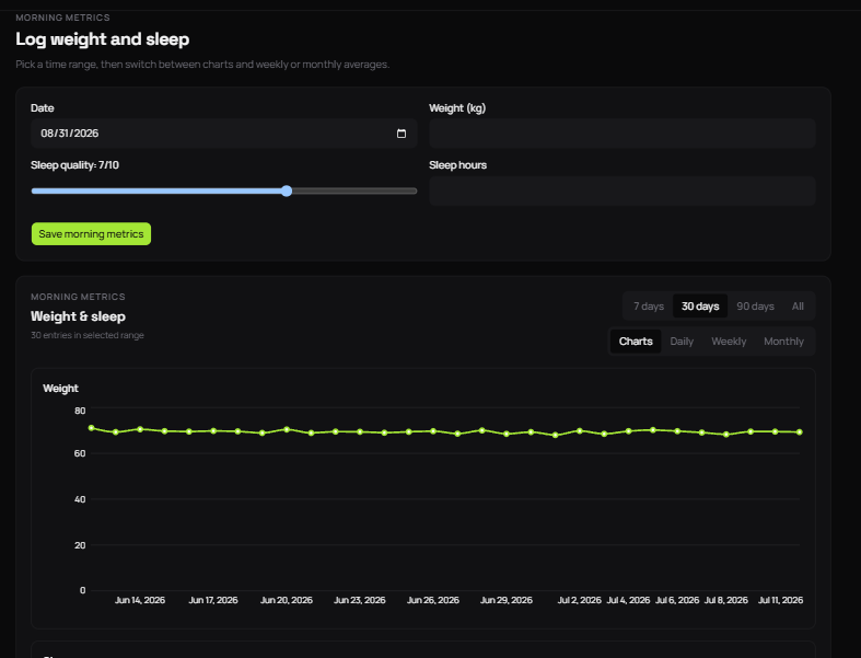 Moementum — product screenshot
